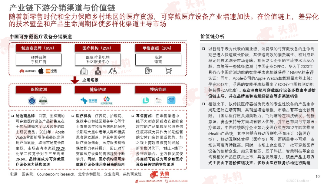 开云 开云体育平台红海竞速谁在狂奔?一文看懂万亿医疗器械赛道(图29) 开云 开云体育平台红海竞速谁在狂奔?一文看懂万亿医疗器械赛道(图29)