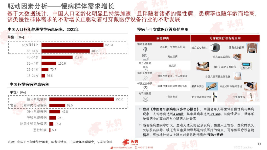 开云 开云体育平台红海竞速谁在狂奔?一文看懂万亿医疗器械赛道(图31) 开云 开云体育平台红海竞速谁在狂奔?一文看懂万亿医疗器械赛道(图31)