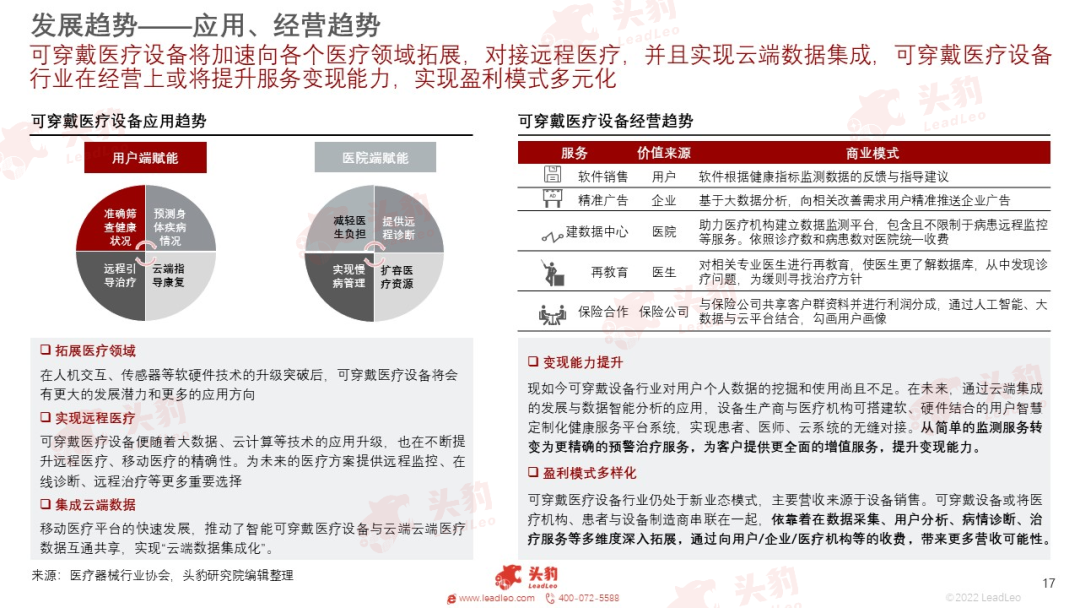 开云 开云体育平台红海竞速谁在狂奔?一文看懂万亿医疗器械赛道(图34) 开云 开云体育平台红海竞速谁在狂奔?一文看懂万亿医疗器械赛道(图34)
