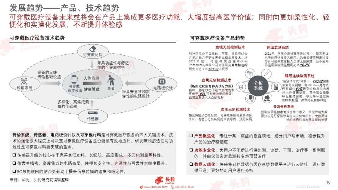 开云 开云体育平台红海竞速谁在狂奔?一文看懂万亿医疗器械赛道(图33) 开云 开云体育平台红海竞速谁在狂奔?一文看懂万亿医疗器械赛道(图33)