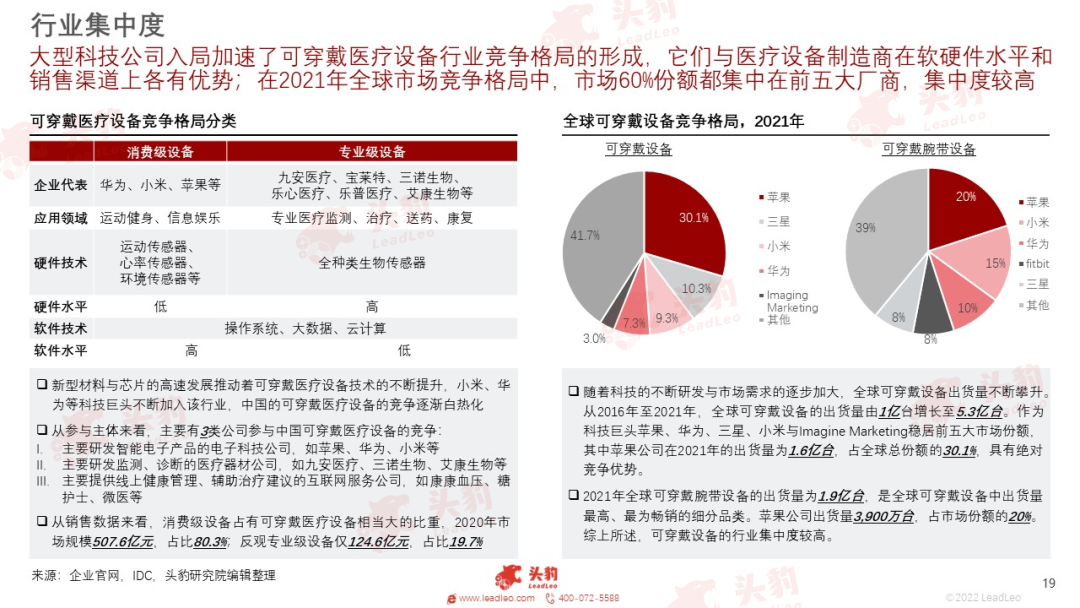 开云 开云体育平台红海竞速谁在狂奔?一文看懂万亿医疗器械赛道(图35) 开云 开云体育平台红海竞速谁在狂奔?一文看懂万亿医疗器械赛道(图35)