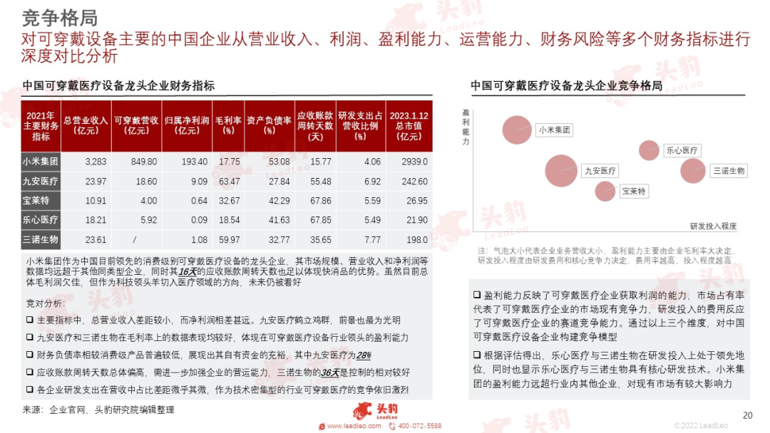 开云 开云体育平台红海竞速谁在狂奔?一文看懂万亿医疗器械赛道(图36) 开云 开云体育平台红海竞速谁在狂奔?一文看懂万亿医疗器械赛道(图36)