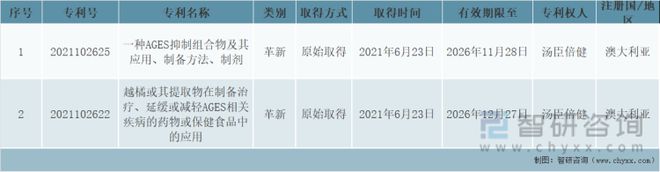开云体育 开云平台2022年中国保健品行业市场规模及头部企业分析[图](图10)