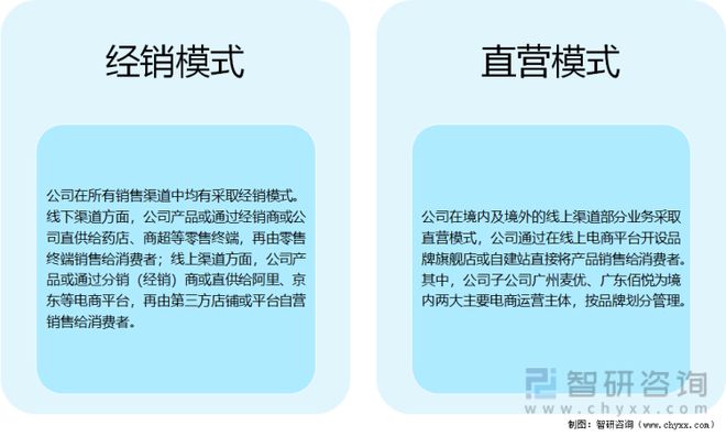 开云体育 开云平台2022年中国保健品行业市场规模及头部企业分析[图](图8)