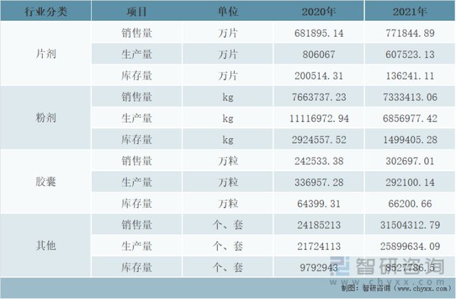开云体育 开云平台2022年中国保健品行业市场规模及头部企业分析[图](图12)
