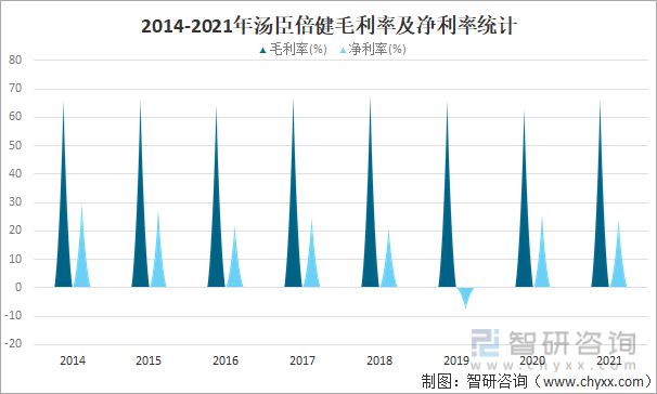 开云体育 开云平台2022年中国保健品行业市场规模及头部企业分析[图](图16)