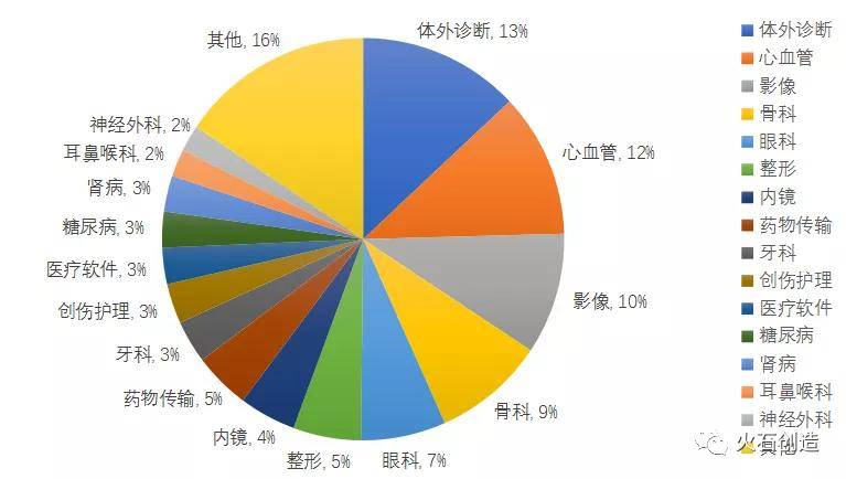 我国医疗器械产业发展现状及思考Kaiyun 开云体育(图6)