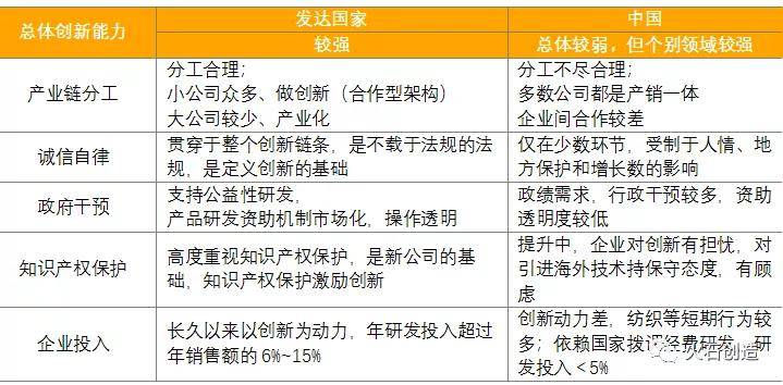 我国医疗器械产业发展现状及思考Kaiyun 开云体育(图8)