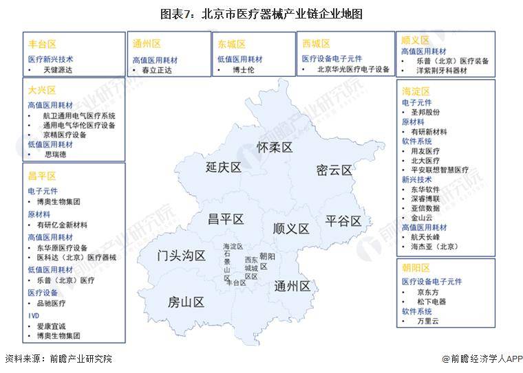 【前瞻Kaiyun 开云体育分析】2023-2028年中国各省市医疗器械行业现状及前景分析(图2)