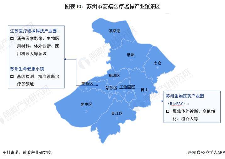 【前瞻Kaiyun 开云体育分析】2023-2028年中国各省市医疗器械行业现状及前景分析(图3)