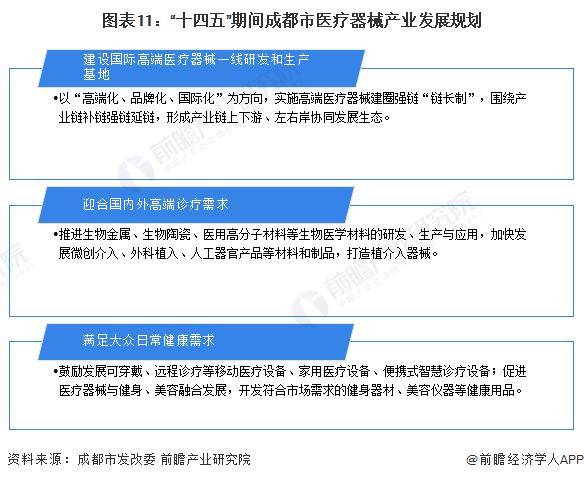 【前瞻Kaiyun 开云体育分析】2023-2028年中国各省市医疗器械行业现状及前景分析(图5)