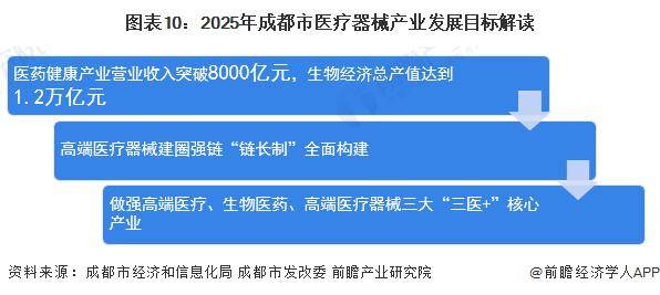 【前瞻Kaiyun 开云体育分析】2023-2028年中国各省市医疗器械行业现状及前景分析(图4)