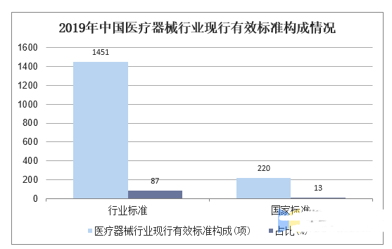 医疗器械行业现状及发展趋势分析开云 开云体育官网(图4)