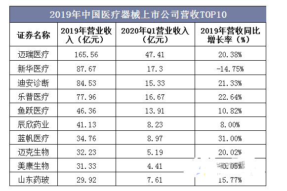 医疗器械行业现状及发展趋势分析开云 开云体育官网(图8)
