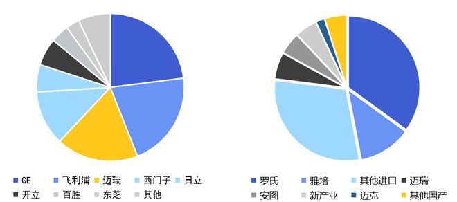 开云APP 开云官网入口3500万的仪器国产突破后仅卖293万？国产医疗器械的进阶之路(图3)