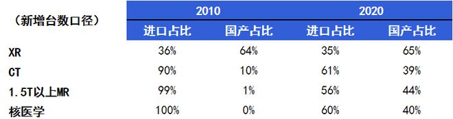 开云APP 开云官网入口3500万的仪器国产突破后仅卖293万？国产医疗器械的进阶之路(图4)