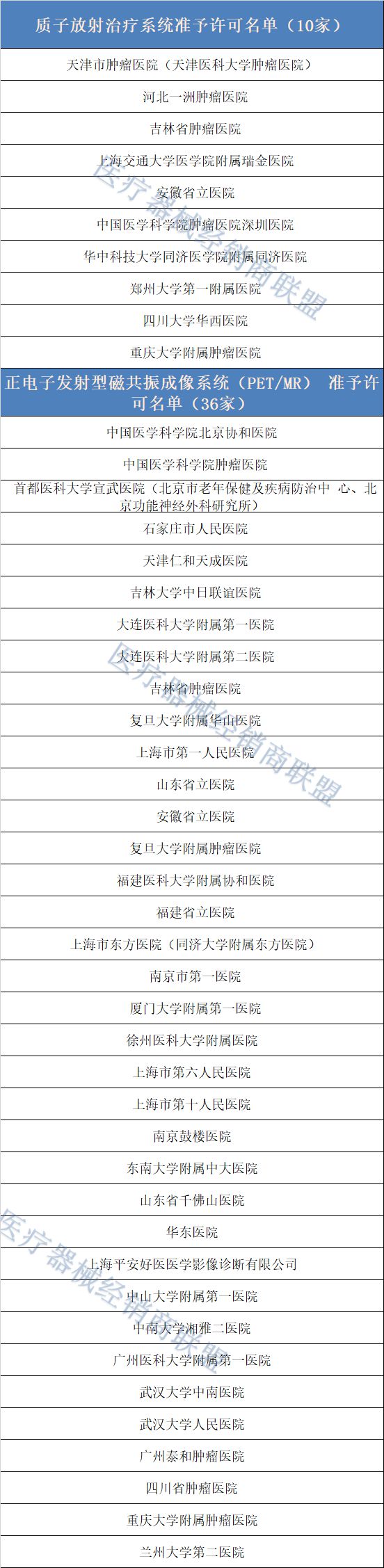 开云APP 开云官网入口刚刚！一批大三甲：配置大批医疗设备（附名单）(图2)