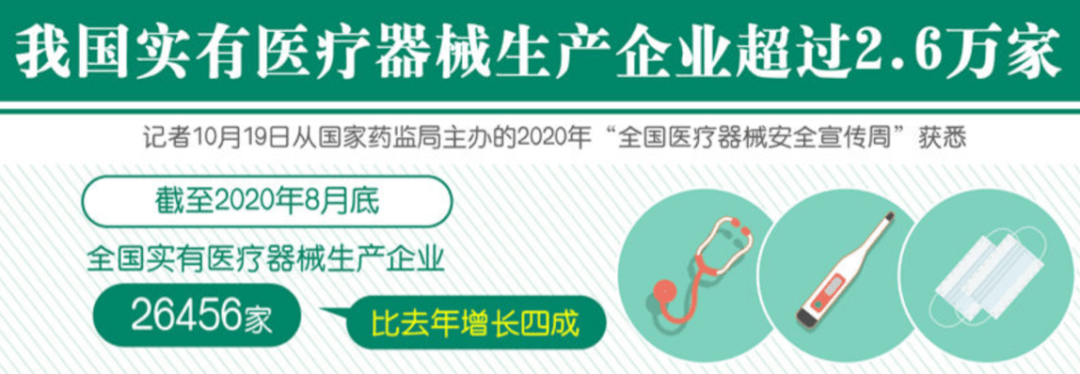 开云 开云体育官网这些医疗器械产能过剩(图3)