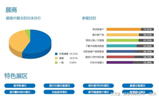 开云 开云体育官网2023重庆国际医疗器械展会 2023医疗器械医用制氧供氧系统展(图4)