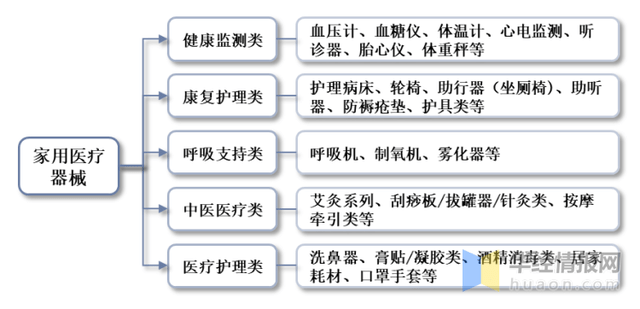 2022年中国家用开云 开云体育平台医疗