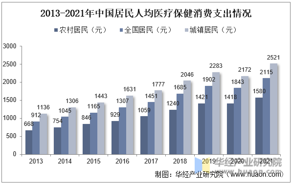 2022年中国家用开云 开云体育平台医疗器械主要产业政策及行业全景产业链分析(图4)