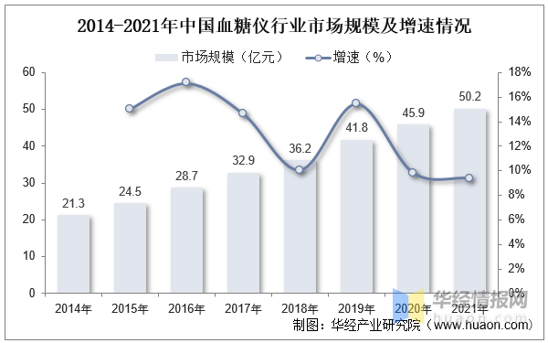2022年中国家用开云 开云体育平台医疗器械主要产业政策及行业全景产业链分析(图8)