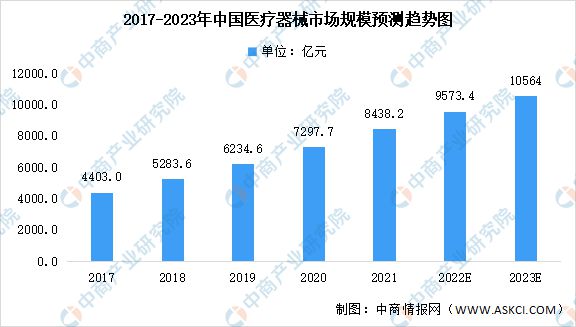 Kaiyun 开云2023年中国医疗器械