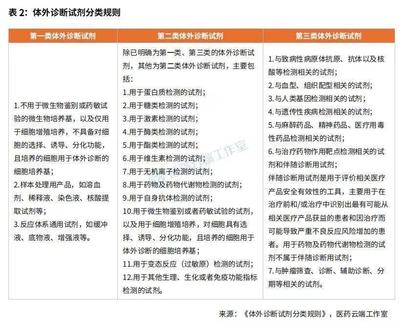 开云体育 Kaiyun.com 官网入口最新:197个医疗器械产品已获批(附明细及医疗器械分类简析)(图3) 开云体育 Kaiyun.com 官网入口最新:197个医疗器械产品已获批(附明细及医疗器械分类简析)(图3)