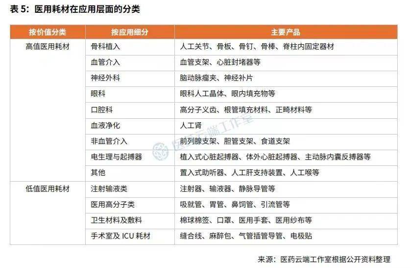 开云体育 Kaiyun.com 官网入口最新:197个医疗器械产品已获批(附明细及医疗器械分类简析)(图5) 开云体育 Kaiyun.com 官网入口最新:197个医疗器械产品已获批(附明细及医疗器械分类简析)(图5)