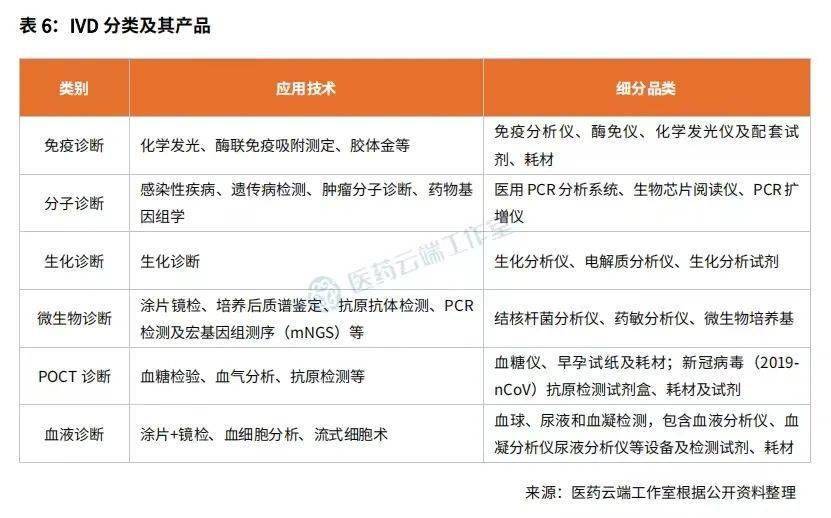 开云体育 Kaiyun.com 官网入口最新:197个医疗器械产品已获批(附明细及医疗器械分类简析)(图6) 开云体育 Kaiyun.com 官网入口最新:197个医疗器械产品已获批(附明细及医疗器械分类简析)(图6)