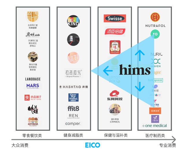 开云 开云体育官网我们研究了国内外22+健康品牌万字长文总结了6大建议(图23)