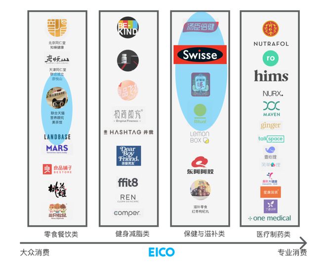 开云 开云体育官网我们研究了国内外22+健康品牌万字长文总结了6大建议(图34)