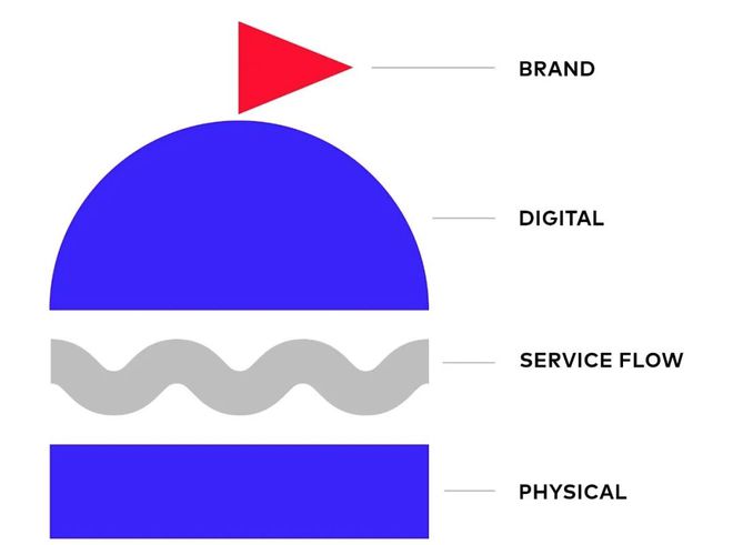 开云 开云体育官网我们研究了国内外22+健康品牌万字长文总结了6大建议(图53)