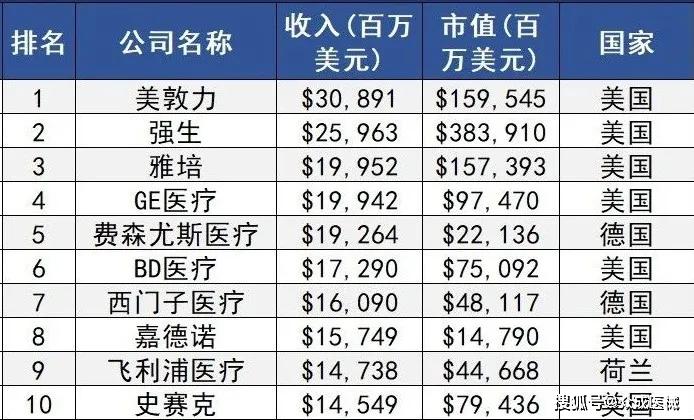 开云APP 开云官网入口最新！全球10大