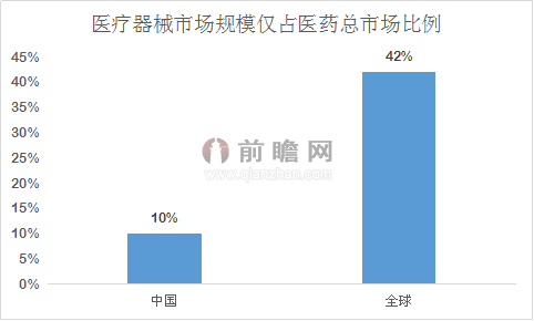 开云体育 开云平台医疗器械行业发展现状分析(图2)