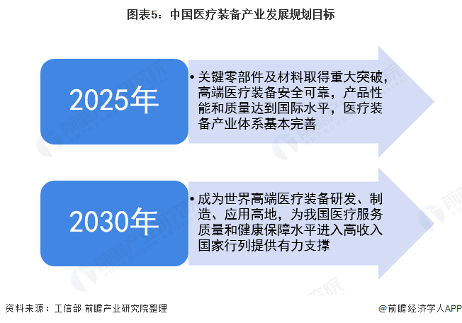 2021年中国医疗器械行业发展现状分析 产品国产化进程加深【组图】开云体育 Kaiyun.com 官网入口(图5)