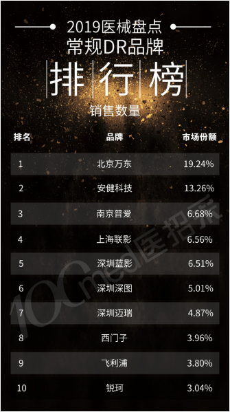 国产医疗器械开云体育 开云官网什么是国产医疗器械？的最新报道(图2)