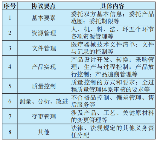 我国医疗器械注册人制度下委托生产现状分析及建议开云APP 开云官网入口(图3)