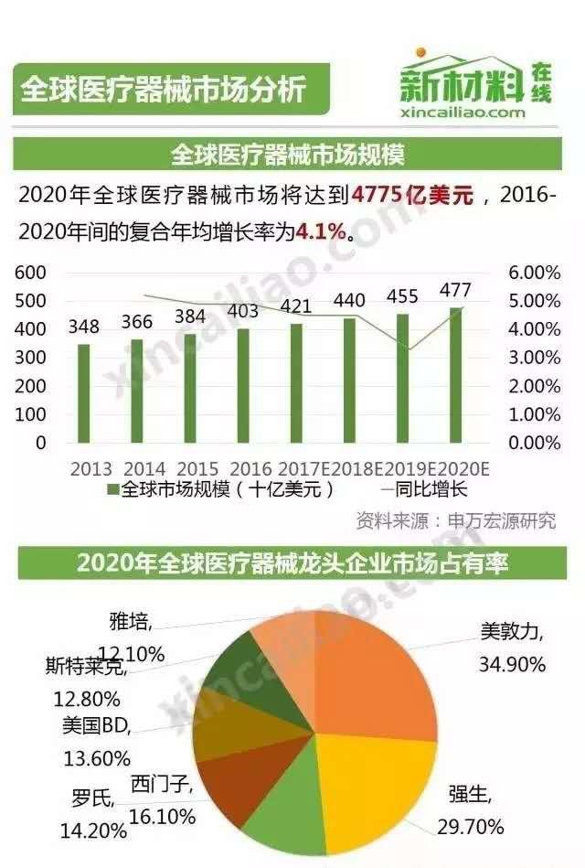 开云APP 开云官网入口我国医疗行业现状-医疗器械篇(图3)