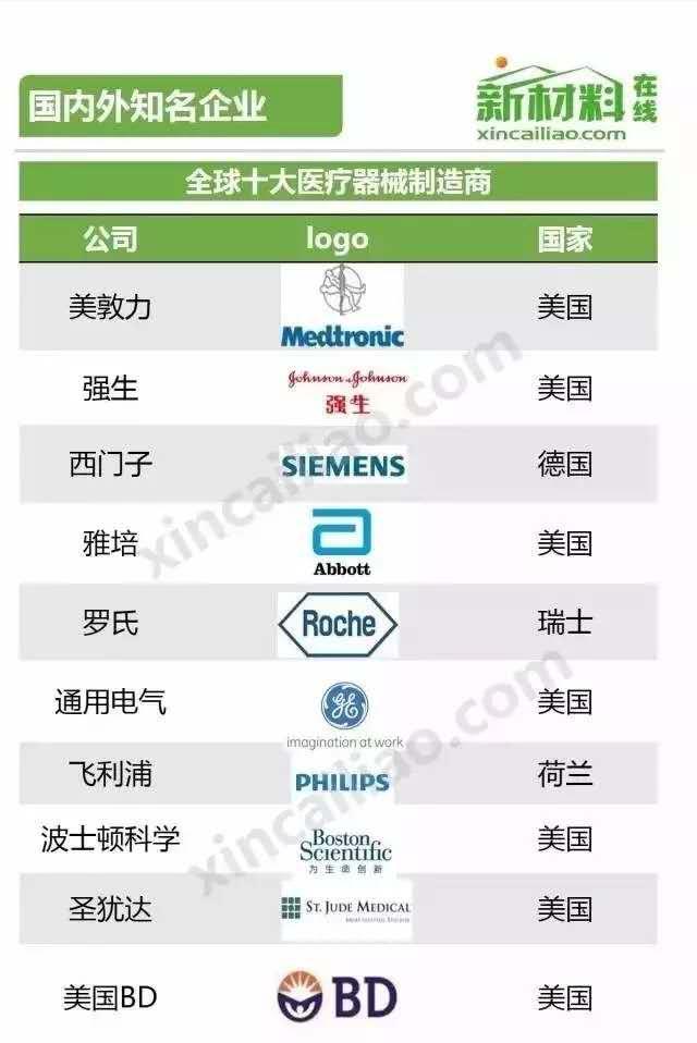 开云APP 开云官网入口我国医疗行业现状-医疗器械篇(图2)