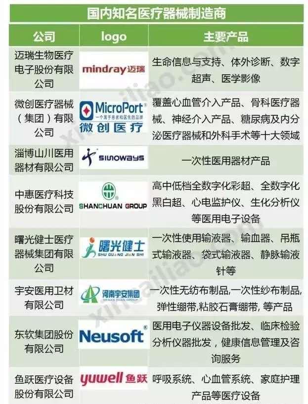 开云APP 开云官网入口我国医疗行业现状-医疗器械篇(图5)