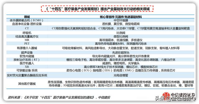医疗器械：八大细分领域迎国产替代浪潮 已有公司实现突破开云体育 开云官网(图2)