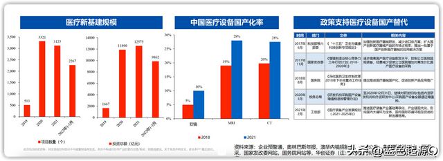 医疗器械：八大细分领域迎国产替代浪潮 已