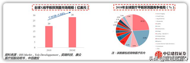 医疗器械：八大细分领域迎国产替代浪潮 已有公司实现突破开云体育 开云官网(图12)
