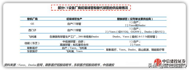 医疗器械：八大细分领域迎国产替代浪潮 已有公司实现突破开云体育 开云官网(图14)