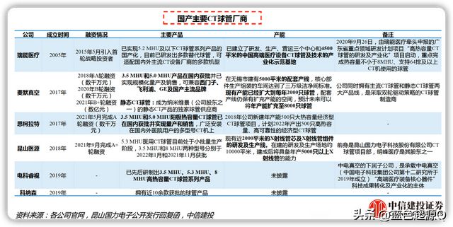 医疗器械：八大细分领域迎国产替代浪潮 已有公司实现突破开云体育 开云官网(图15)