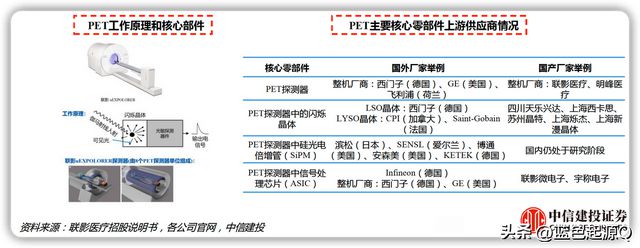 医疗器械：八大细分领域迎国产替代浪潮 已有公司实现突破开云体育 开云官网(图7)
