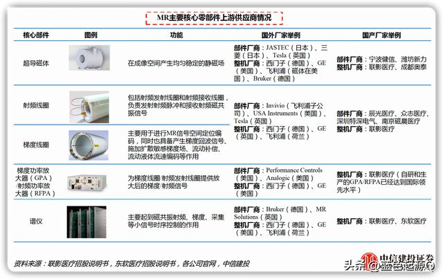 医疗器械：八大细分领域迎国产替代浪潮 已有公司实现突破开云体育 开云官网(图5)