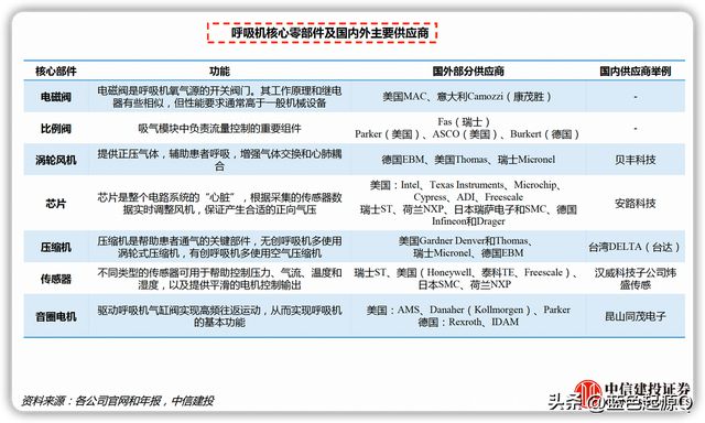 医疗器械：八大细分领域迎国产替代浪潮 已有公司实现突破开云体育 开云官网(图9)