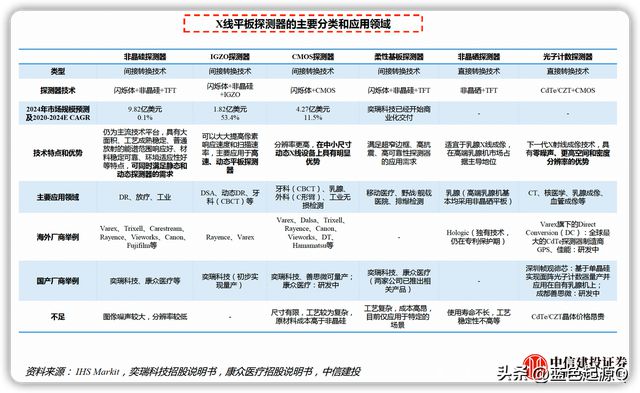 医疗器械：八大细分领域迎国产替代浪潮 已有公司实现突破开云体育 开云官网(图11)